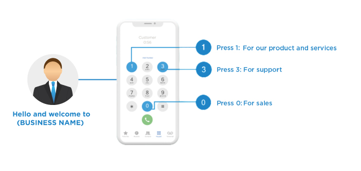 interactive voice response system