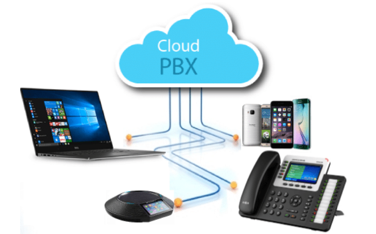 Why Choose Cloud Hosted PBX for Your Business?
